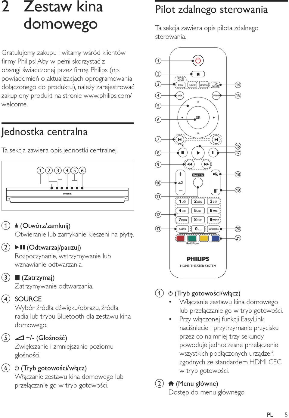 philips.com/ welcome. Jednostka centralna Ta sekcja zawiera opis jednostki centralnej. a b c def a b c d e f g h i j k n o p q r s a b c (Otwórz/zamknij) Otwieranie lub zamykanie kieszeni na płytę.