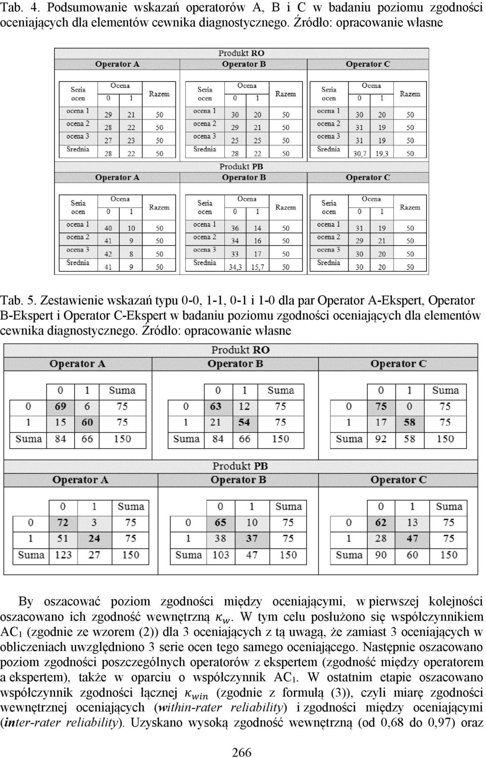 Źródło: opracowanie własne By oszacować poziom zgodności między oceniającymi, w pierwszej kolejności oszacowano ich zgodność wewnętrzną κ.