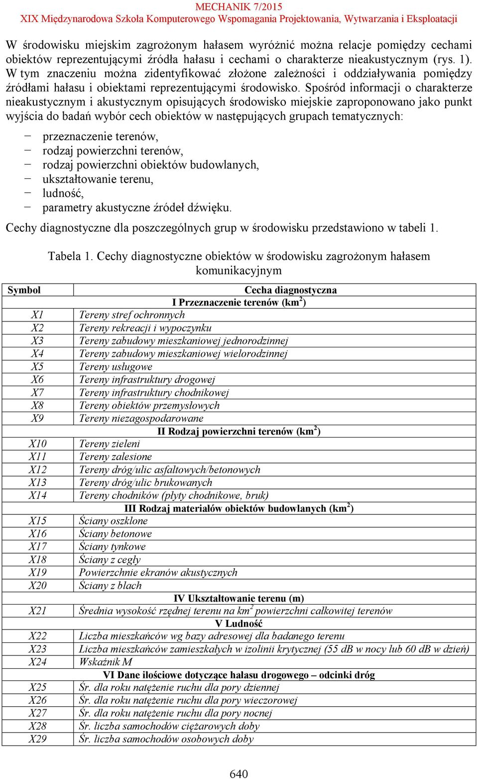 Spośród informacji o charakterze nieakustycznym i akustycznym opisujących środowisko miejskie zaproponowano jako punkt wyjścia do badań wybór cech obiektów w następujących grupach tematycznych: