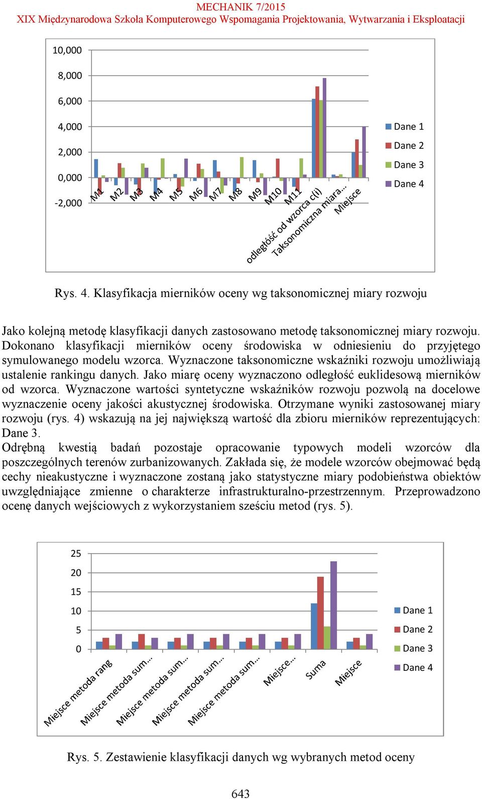 Jako miarę oceny wyznaczono odległość euklidesową mierników od wzorca. Wyznaczone wartości syntetyczne wskaźników rozwoju pozwolą na docelowe wyznaczenie oceny jakości akustycznej środowiska.