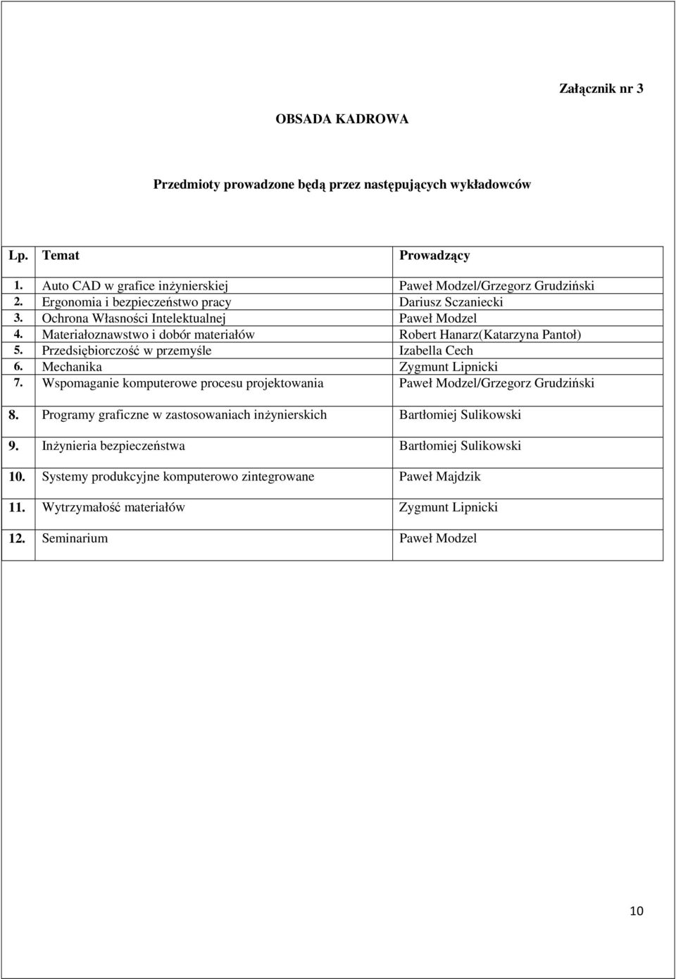 Przedsiębiorczość w przemyśle Izabella Cech 6. Mechanika Zygmunt Lipnicki 7. Wspomaganie komputerowe procesu projektowania Paweł Modzel/Grzegorz Grudziński 8.