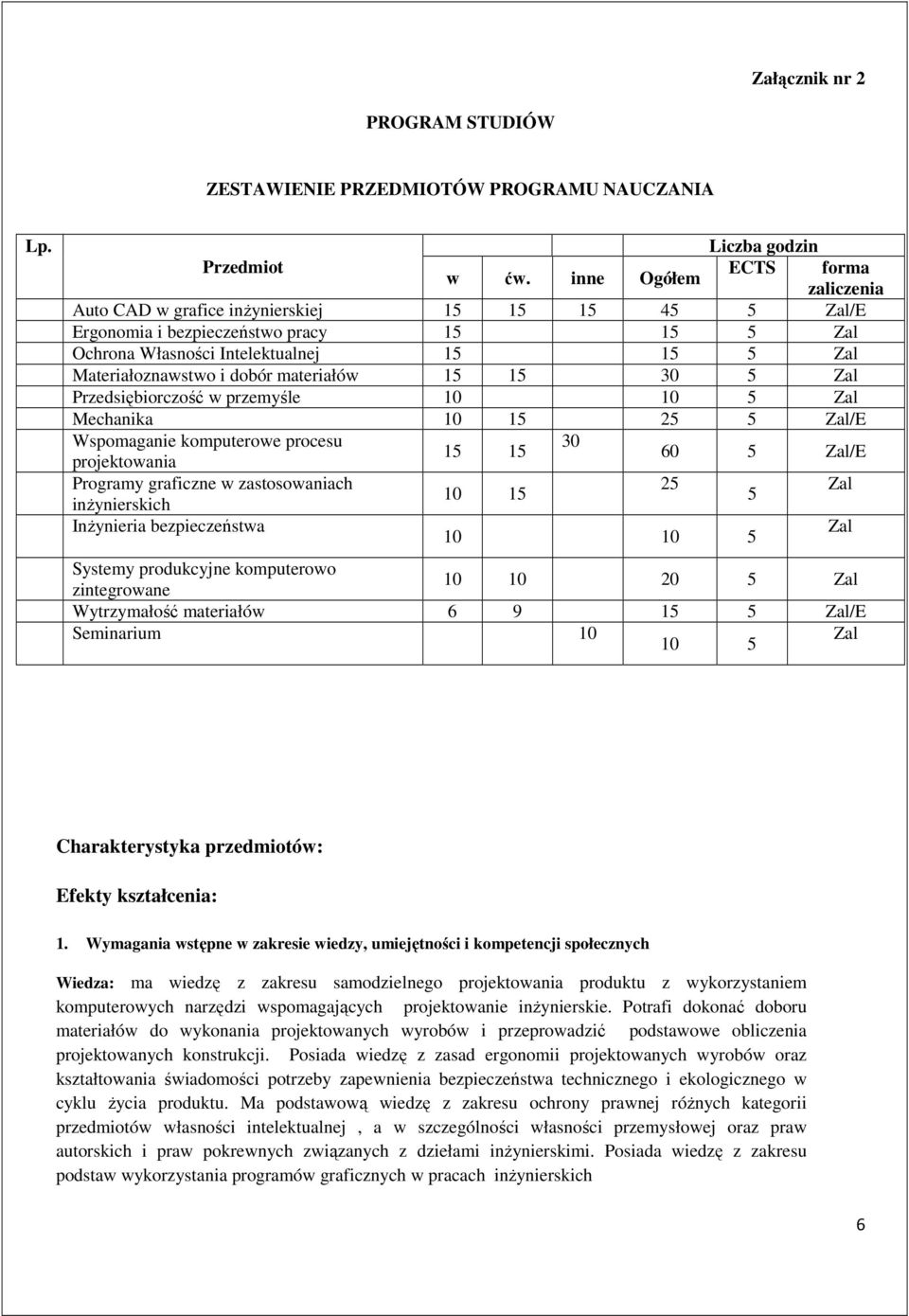 dobór materiałów 15 15 30 5 Zal Przedsiębiorczość w przemyśle 10 10 5 Zal Mechanika 10 15 25 5 Zal/E Wspomaganie komputerowe procesu projektowania Programy graficzne w zastosowaniach inżynierskich