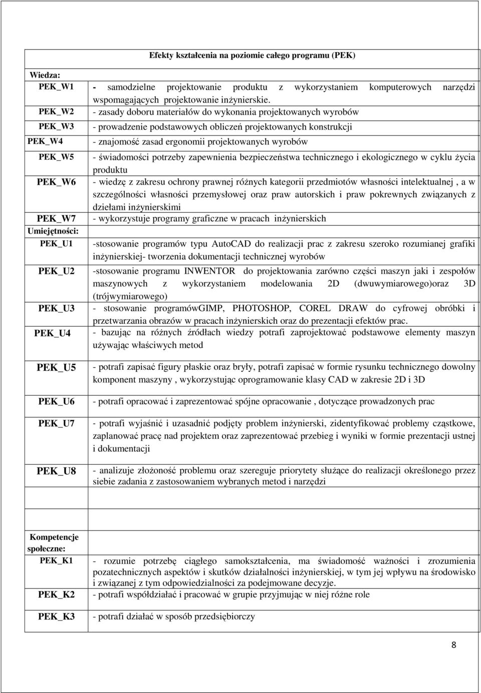 konstrukcji - znajomość zasad ergonomii projektowanych wyrobów - świadomości potrzeby zapewnienia bezpieczeństwa technicznego i ekologicznego w cyklu życia produktu - wiedzę z zakresu ochrony prawnej