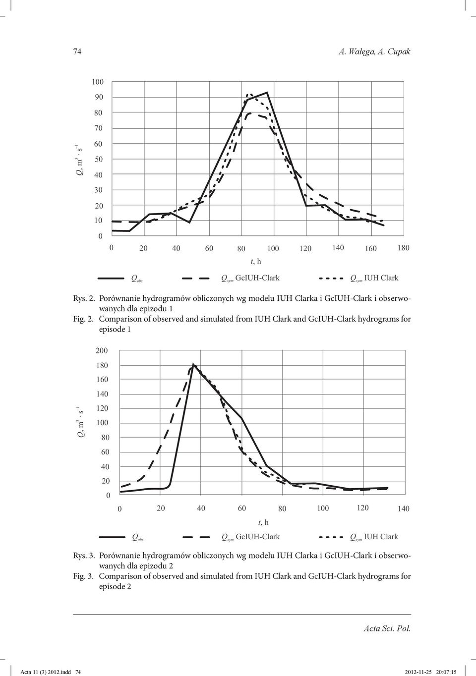 Comparison of observed and simulated from IUH Clark and GcIUH-Clark hydrograms for episode 1 200 3 1, m s 180 160 140 120 100 80 60 40 20 0 0 20 40 60 80 100 120 140, h