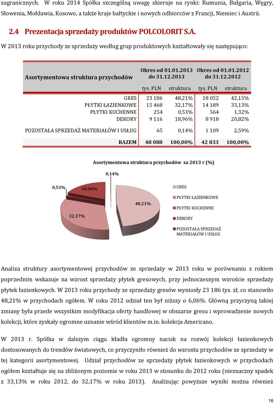 PLN struktura tys.