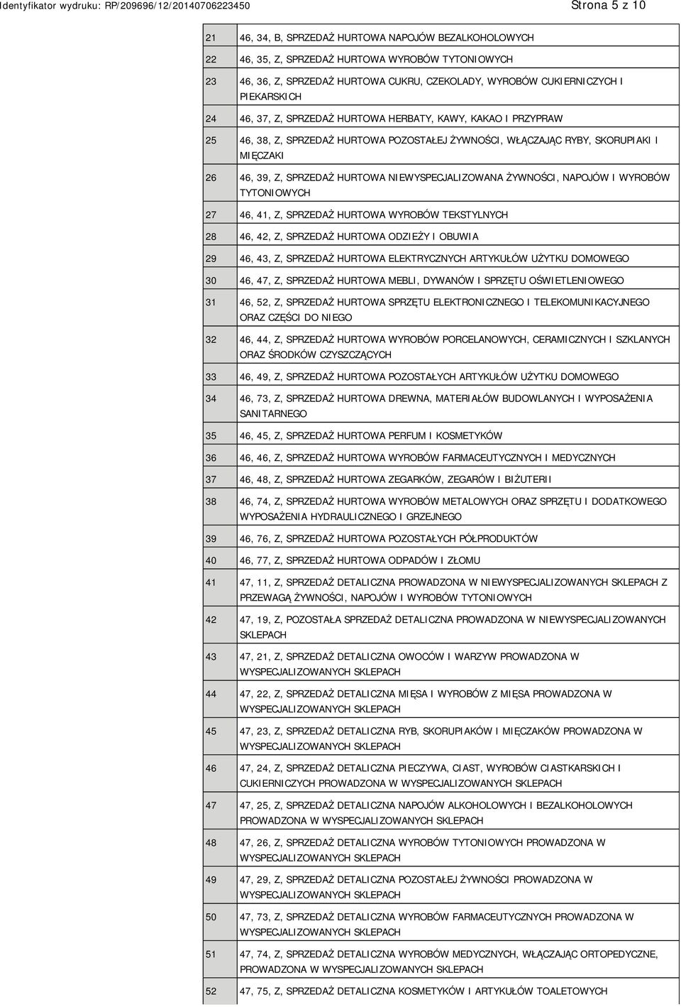 WYSPECJALIZOWANA ŻYWNOŚCI, NAPOJÓW I WYROBÓW TYTONIOWYCH 27 46, 41, Z, SPRZEDAŻ HURTOWA WYROBÓW TEKSTYLNYCH 28 46, 42, Z, SPRZEDAŻ HURTOWA ODZIEŻY I OBUWIA 29 46, 43, Z, SPRZEDAŻ HURTOWA