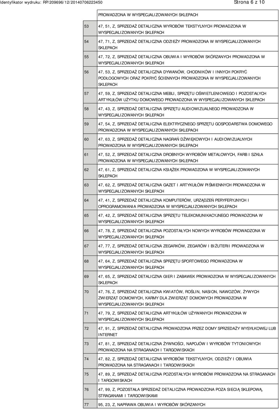 47, 59, Z, SPRZEDAŻ DETALICZNA MEBLI, SPRZĘTU OŚWIETLENIOWEGO I POZOSTAŁYCH ARTYKUŁÓW UŻYTKU DOMOWEGO PROWADZONA W 58 47, 43, Z, SPRZEDAŻ DETALICZNA SPRZĘTU AUDIOWIZUALNEGO PROWADZONA W 59 47, 54, Z,