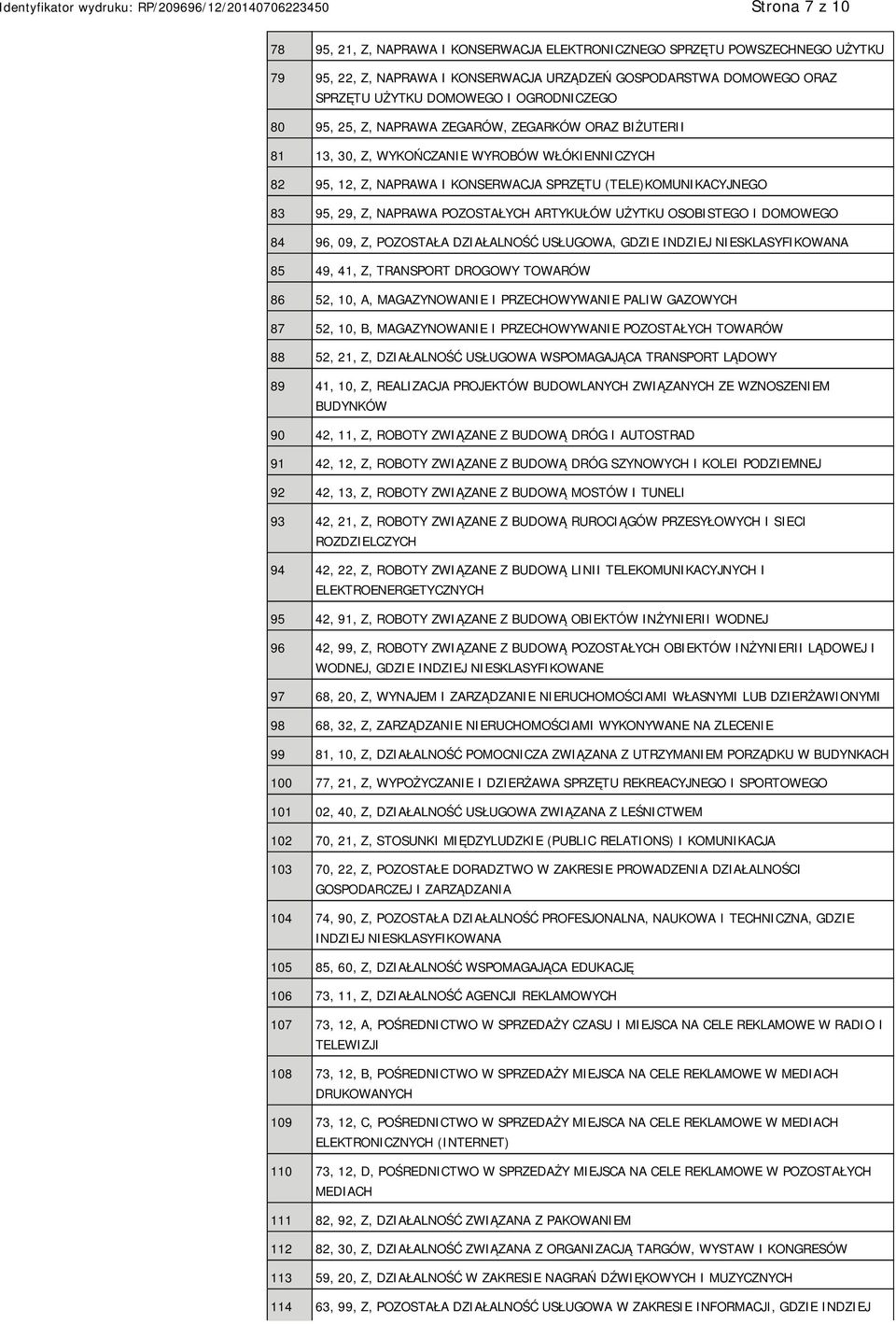 NAPRAWA POZOSTAŁYCH ARTYKUŁÓW UŻYTKU OSOBISTEGO I DOMOWEGO 84 96, 09, Z, POZOSTAŁA DZIAŁALNOŚĆ USŁUGOWA, GDZIE INDZIEJ SKLASYFIKOWANA 85 49, 41, Z, TRANSPORT DROGOWY TOWARÓW 86 52, 10, A, MAGAZYNOWA