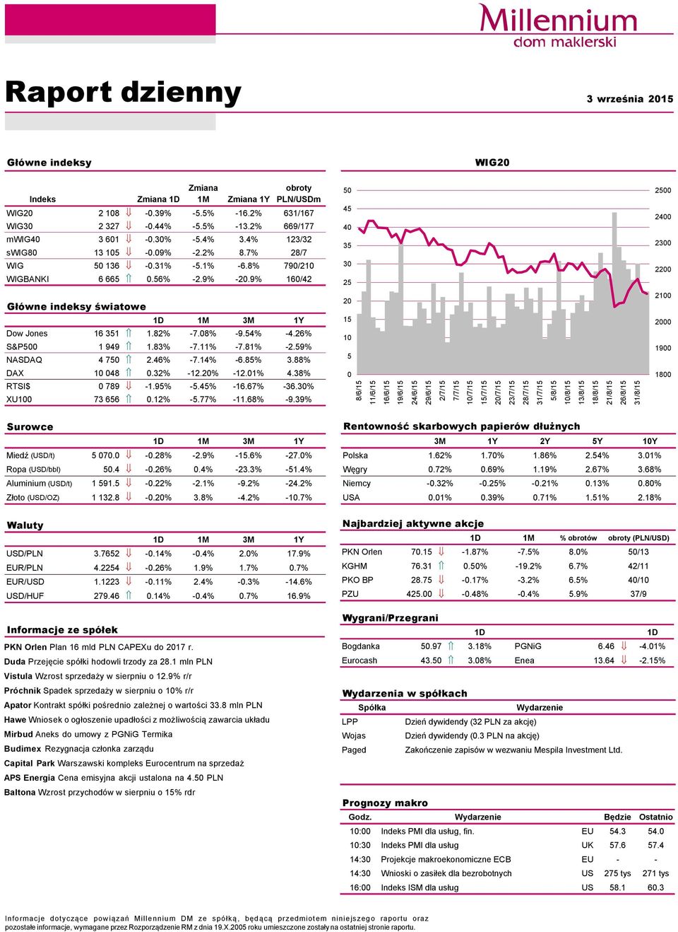 82% -7.8% -9.54% -4.26% S&P5 1 949 1.83% -7.11% -7.81% -2.59% NASDAQ 4 75 2.46% -7.14% -6.85% 3.88% DAX 1 48.32% -12.2% -12.1% 4.38% RTSI$ 789-1.95% -5.45% -16.67% -36.3% XU1 73 656.12% -5.77% -11.