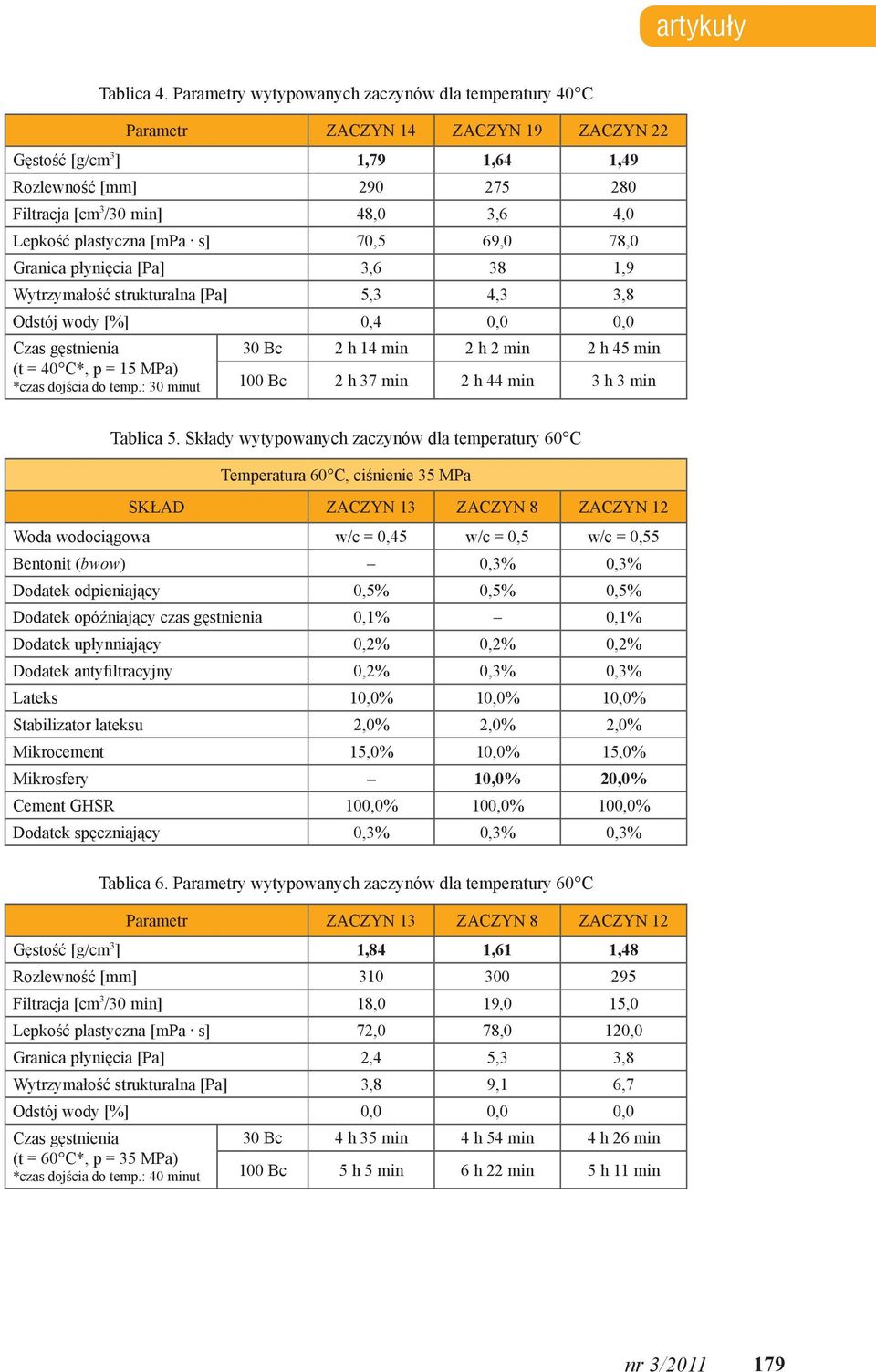 plastyczna [mpa s] 70,5 69,0 78,0 Granica płynięcia [Pa] 3,6 38 1,9 Wytrzymałość strukturalna [Pa] 5,3 4,3 3,8 Odstój wody [%] 0,4 0,0 0,0 30 Bc 2 h 14 min 2 h 2 min 2 h 45 min (t = 40 C*, p = 15