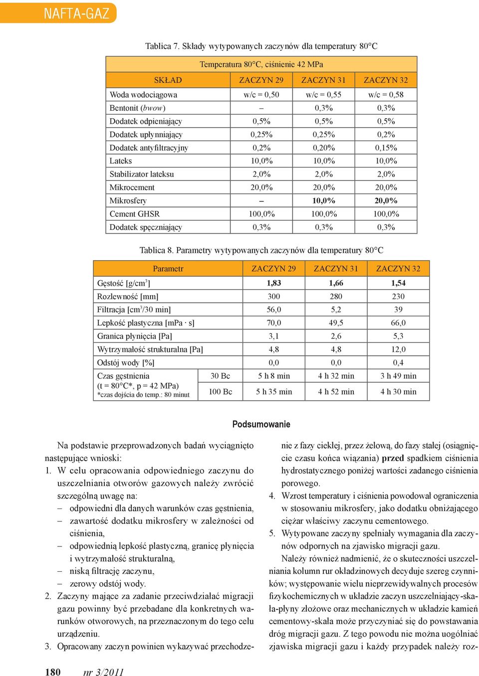 0,5% 0,5% Dodatek upłynniający 0,25% 0,25% 0,2% Dodatek antyfiltracyjny 0,2% 0,20% 0,15% Mikrocement 20,0% 20,0% 20,0% Cement GHSR 100,0% 100,0% 100,0% Tablica 8.