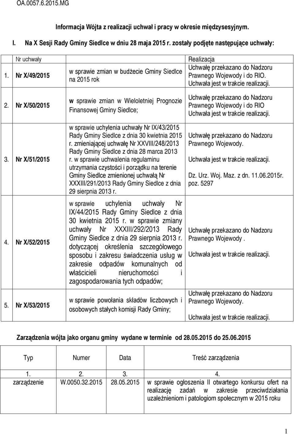 Nr X/53/2015 w sprawie zmian w budżecie Gminy Siedlce na 2015 rok w sprawie zmian w Wieloletniej Prognozie Finansowej Gminy Siedlce; w sprawie uchylenia uchwały Nr IX/43/2015 Rady Gminy Siedlce z