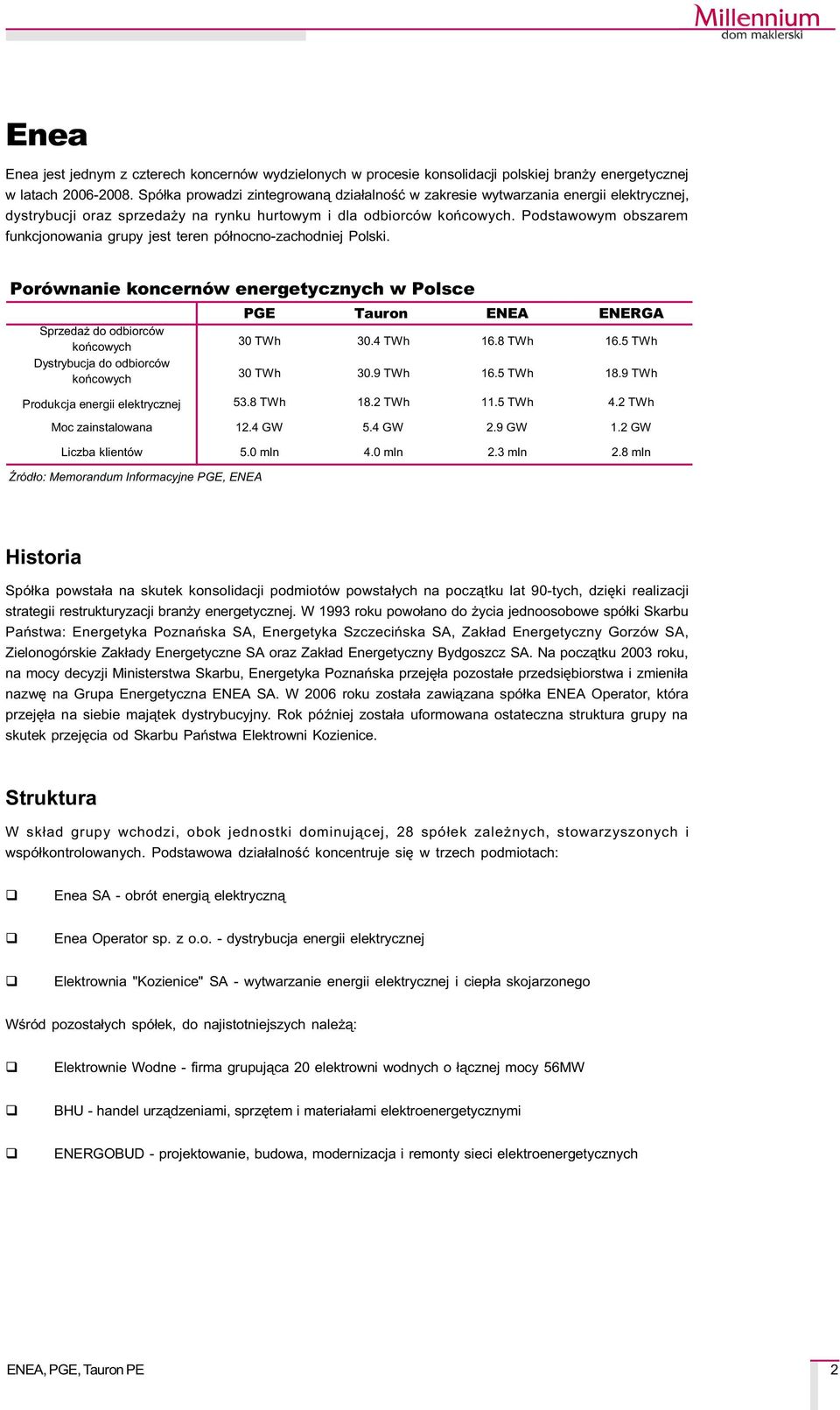 Podstawowym obszarem funkcjonowania grupy jest teren pó³nocno-zachodniej Polski. Porównanie koncernów energetycznych w Polsce PGE Tauron ENEA ENERGA Sprzeda do odbiorców koñcowych 30 TWh 30.4 TWh 16.