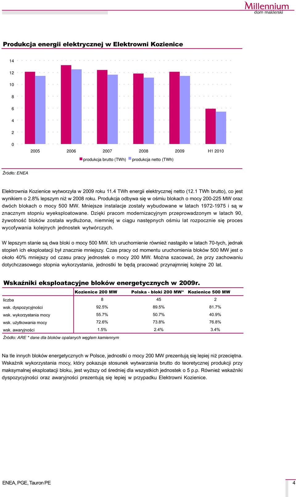 Produkcja odbywa siê w oœmiu blokach o mocy 200-225 MW oraz dwóch blokach o mocy 500 MW. Mniejsze instalacje zosta³y wybudowane w latach 1972-1975 i s¹ w znacznym stopniu wyeksploatowane.