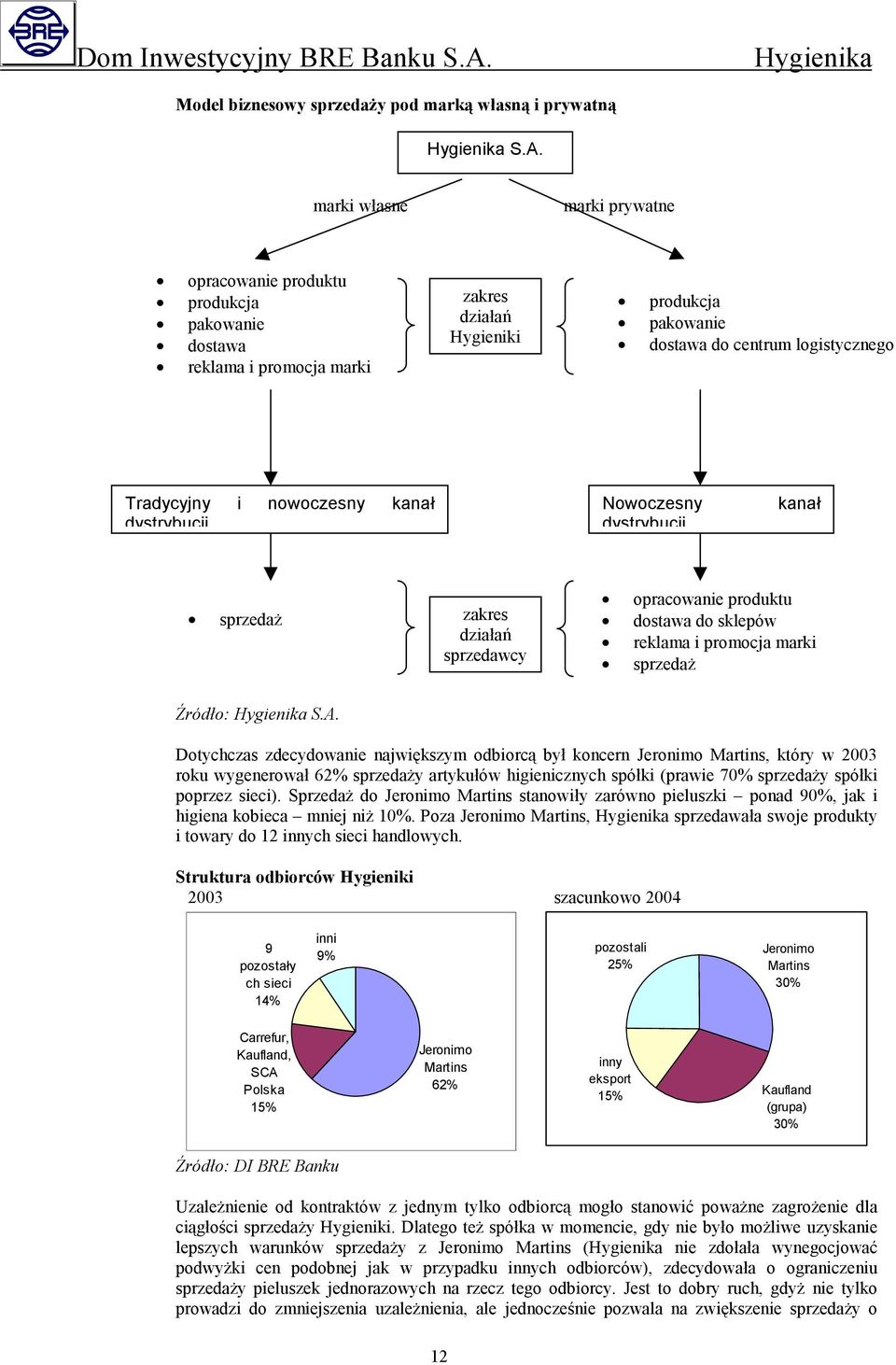 nowoczesny kanał dystrybucji Nowoczesny dystrybucji kanał sprzedaż zakres działań sprzedawcy opracowanie produktu dostawa do sklepów reklama i promocja marki sprzedaż Źródło: S.A.