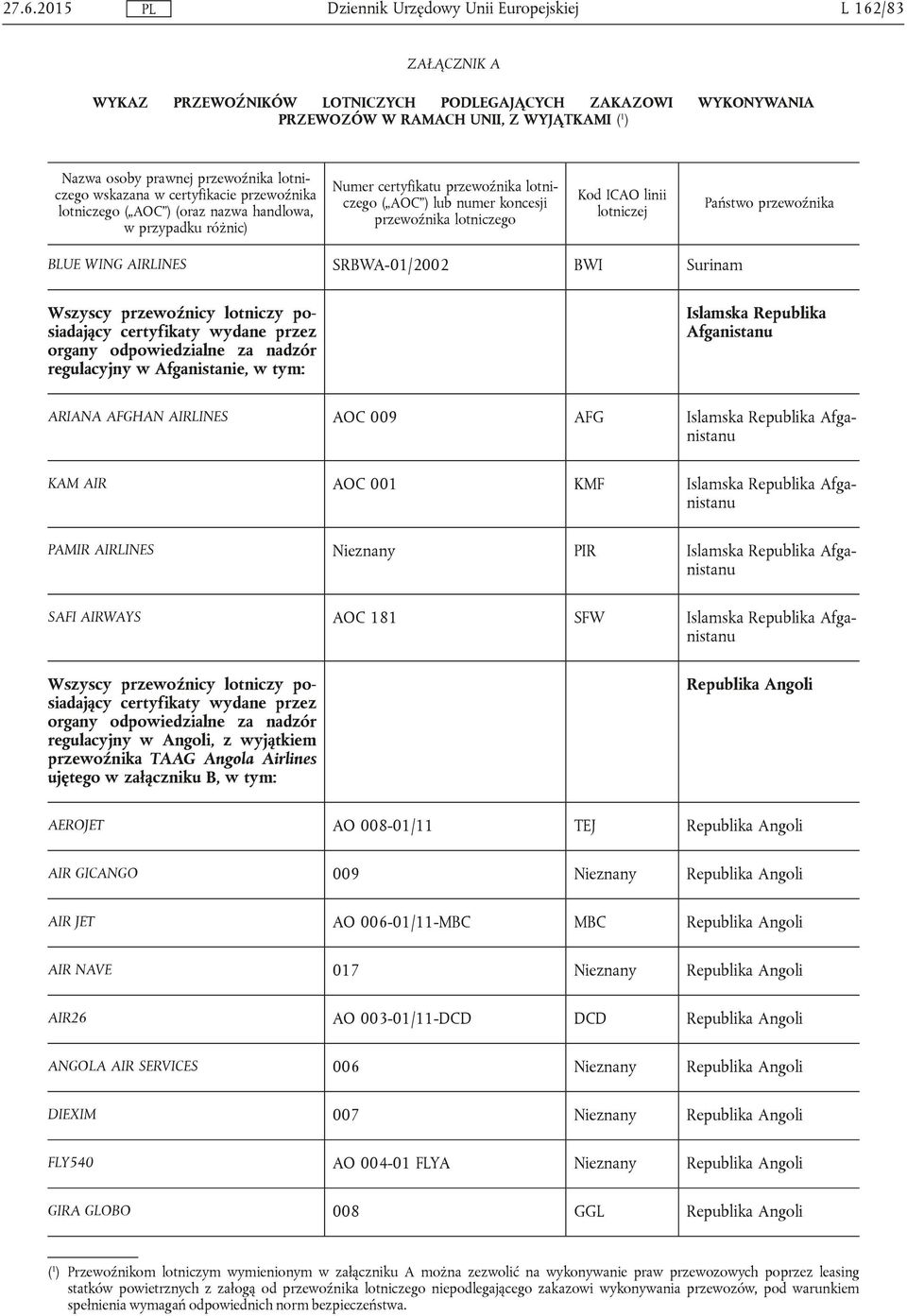 lotniczej Państwo przewoźnika BLUE WING AIRLINES SRBWA-01/2002 BWI Surinam regulacyjny w Afganistanie, w tym: Islamska Republika Afganistanu ARIANA AFGHAN AIRLINES AOC 009 AFG Islamska Republika