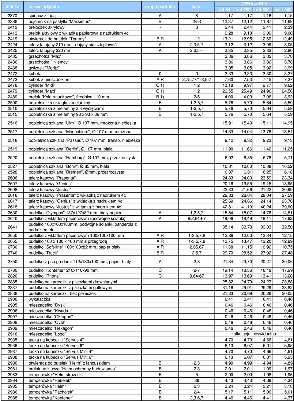 latający 220 A 2,3,5-7 2,85 2,85 2,83 2,80 2435 grzechotka "Max" 3,86 3,86 3,82 3,78 2436 grzechotka " Niemcy" 3,86 3,86 3,82 3,78 2438 gwizdek "Moritz" 3,05 3,05 3,02 2,99 2472 kubek 0 0 3,33 3,33