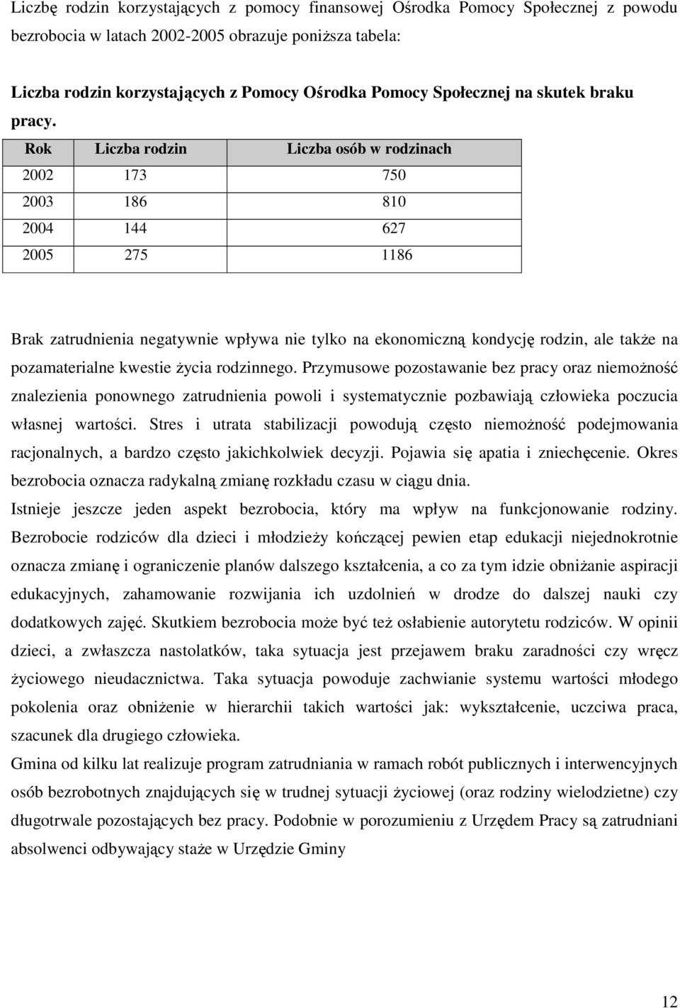 Rok Liczba rodzin Liczba osób w rodzinach 2002 173 750 2003 186 810 2004 144 627 2005 275 1186 Brak zatrudnienia negatywnie wpływa nie tylko na ekonomiczną kondycję rodzin, ale takŝe na