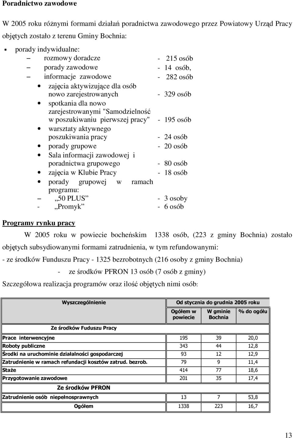 pracy" - 195 osób warsztaty aktywnego poszukiwania pracy - 24 osób porady grupowe - 20 osób Sala informacji zawodowej i poradnictwa grupowego - 80 osób zajęcia w Klubie Pracy - 18 osób porady