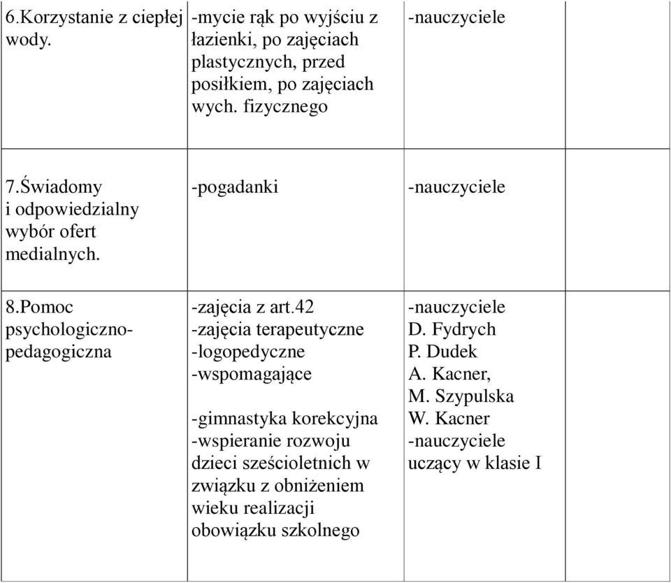 Świadomy i odpowiedzialny wybór ofert medialnych. 8.Pomoc psychologicznopedagogiczna -zajęcia z art.