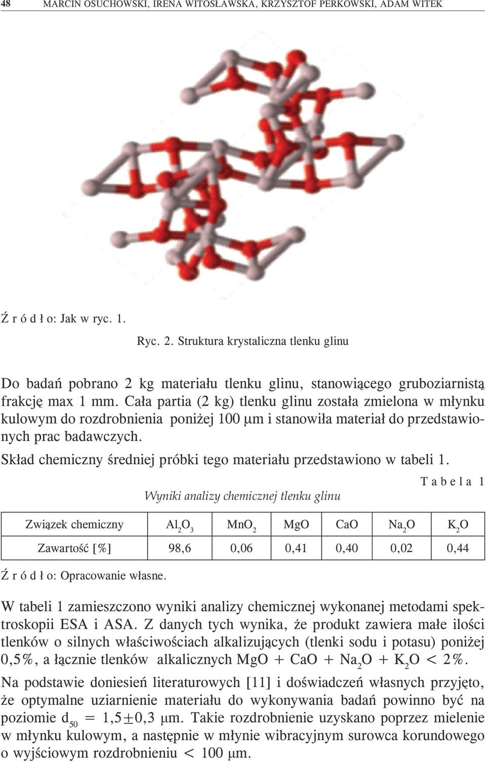 Cała partia (2 kg) tlenku glinu została zmielona w młynku kulowym do rozdrobnienia poniżej 1 µm i stanowiła materiał do przedstawionych prac badawczych.