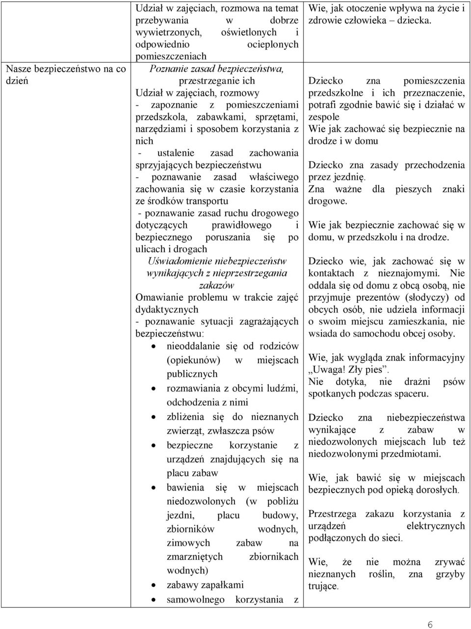 bezpieczeństwu - poznawanie zasad właściwego zachowania się w czasie korzystania ze środków transportu - poznawanie zasad ruchu drogowego dotyczących prawidłowego i bezpiecznego poruszania się po