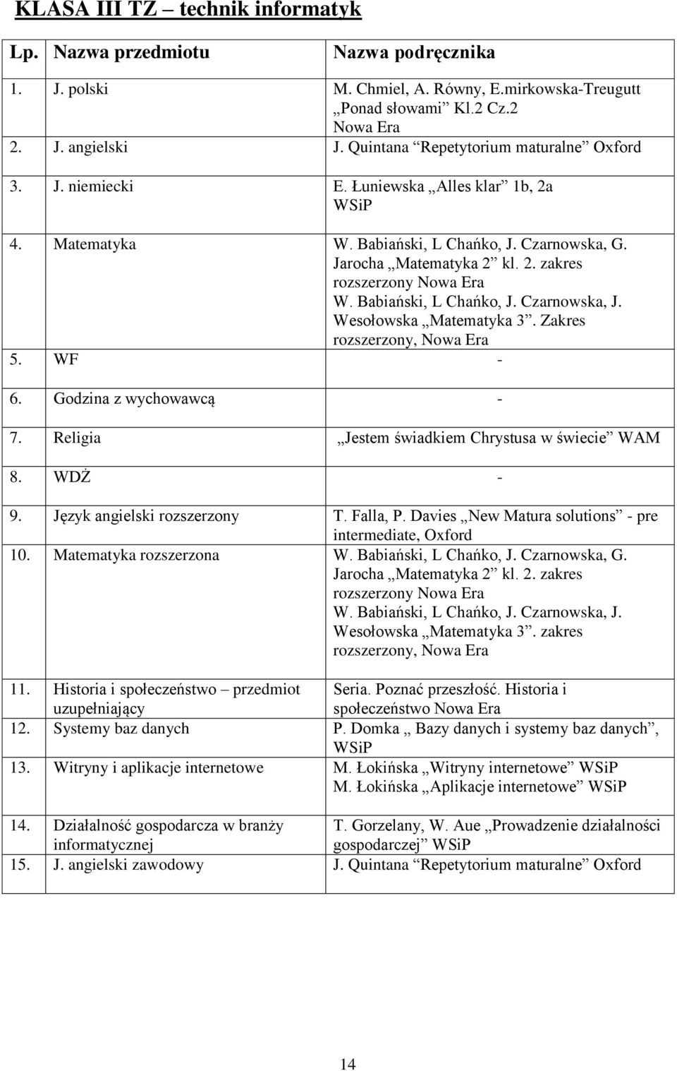 Wesołowska Matematyka 3. Zakres rozszerzony, 5. WF - 6. Godzina z wychowawcą - 7. Religia Jestem świadkiem Chrystusa w świecie WAM 8. WDŻ - 9. Język angielski rozszerzony T. Falla, P.