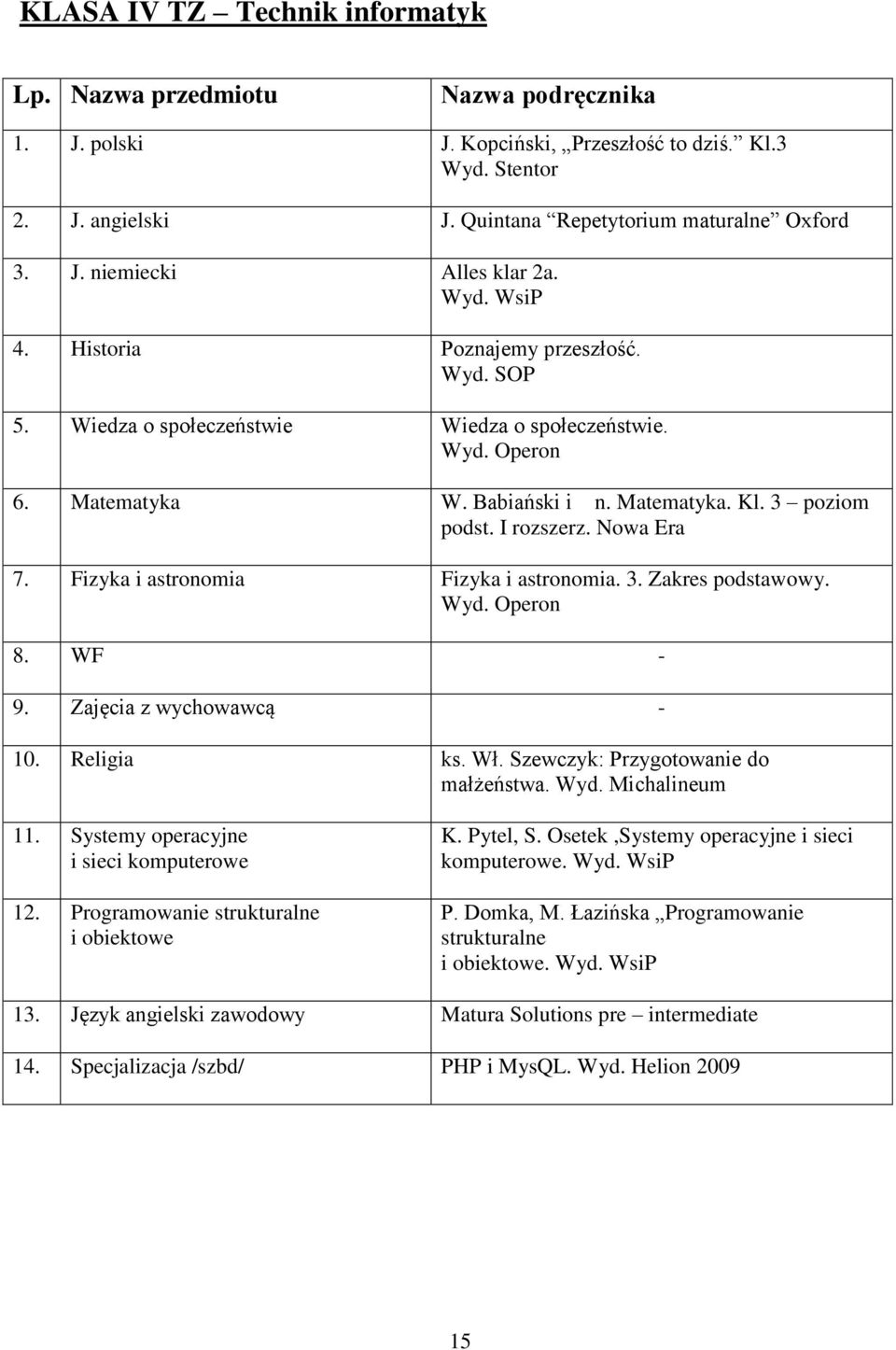 Fizyka i astronomia Fizyka i astronomia. 3. Zakres podstawowy. Wyd. Operon 8. WF - 9. Zajęcia z wychowawcą - 10. Religia ks. Wł. Szewczyk: Przygotowanie do małżeństwa. Wyd. Michalineum 11.