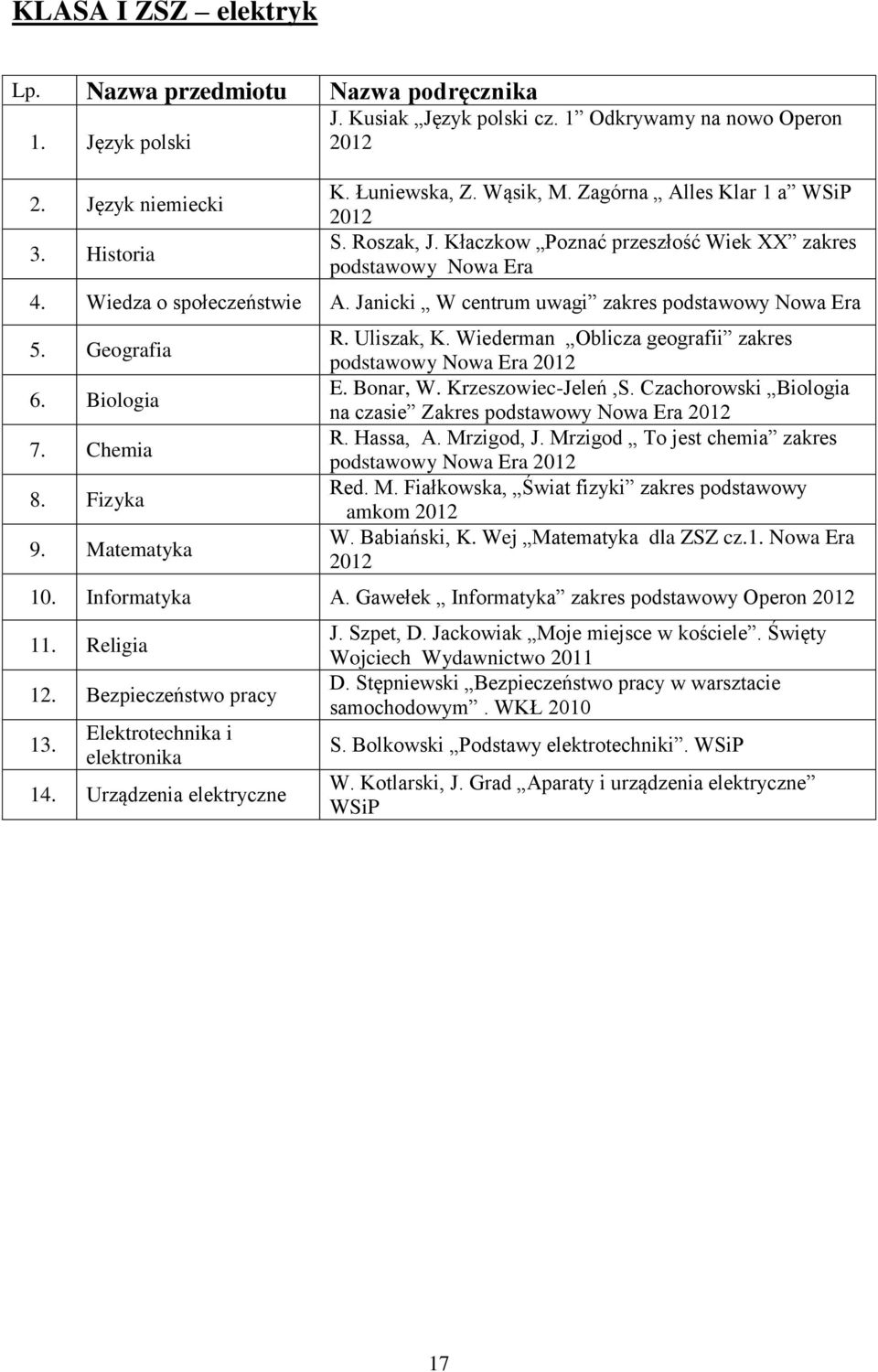 Chemia 8. Fizyka 9. Matematyka R. Uliszak, K. Wiederman Oblicza geografii zakres podstawowy 2012 E. Bonar, W. Krzeszowiec-Jeleń,S. Czachorowski Biologia na czasie Zakres podstawowy 2012 R. Hassa, A.