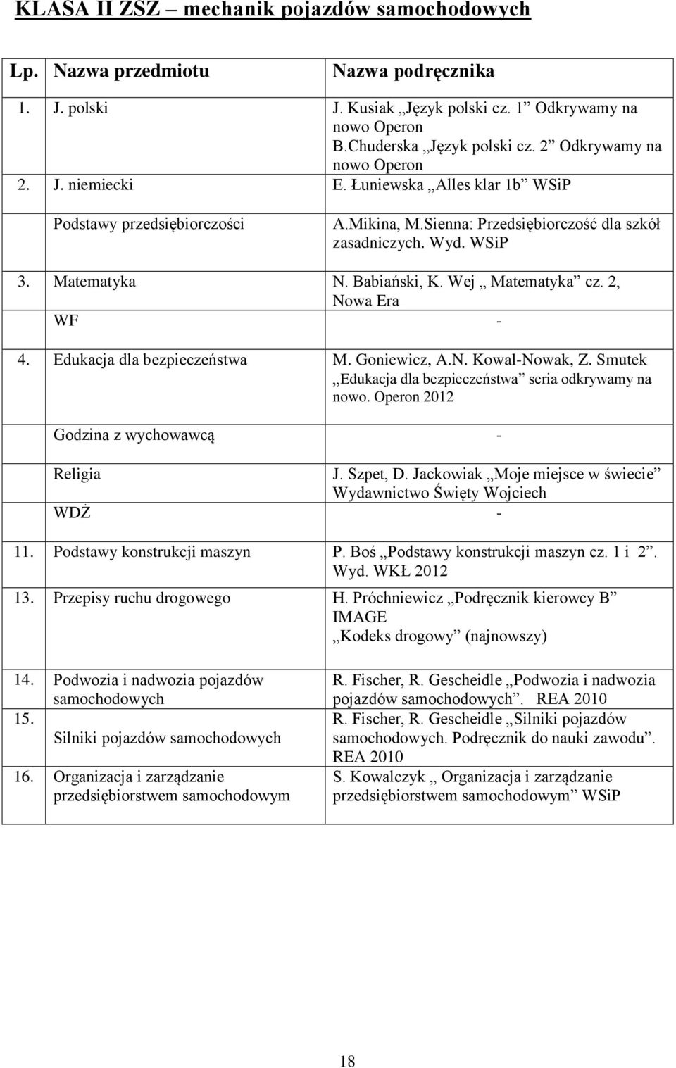 Edukacja dla bezpieczeństwa M. Goniewicz, A.N. Kowal-Nowak, Z. Smutek Edukacja dla bezpieczeństwa seria odkrywamy na nowo. Operon 2012 Godzina z wychowawcą - Religia J. Szpet, D.