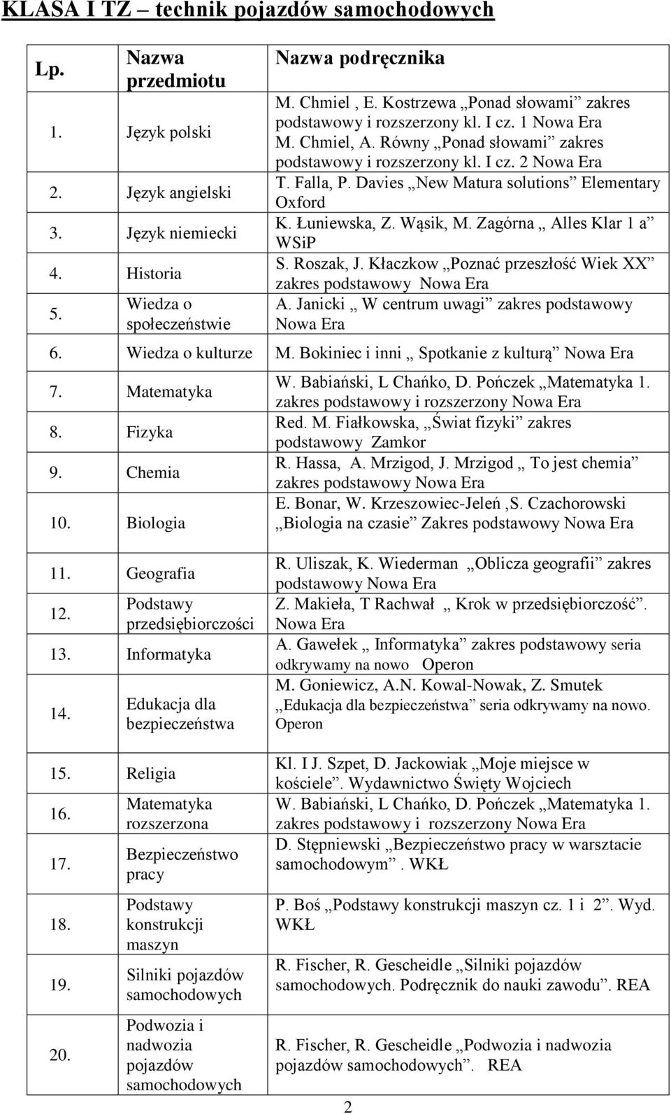 Davies New Matura solutions Elementary Oxford K. Łuniewska, Z. Wąsik, M. Zagórna Alles Klar 1 a WSiP S. Roszak, J. Kłaczkow Poznać przeszłość Wiek XX zakres podstawowy A.