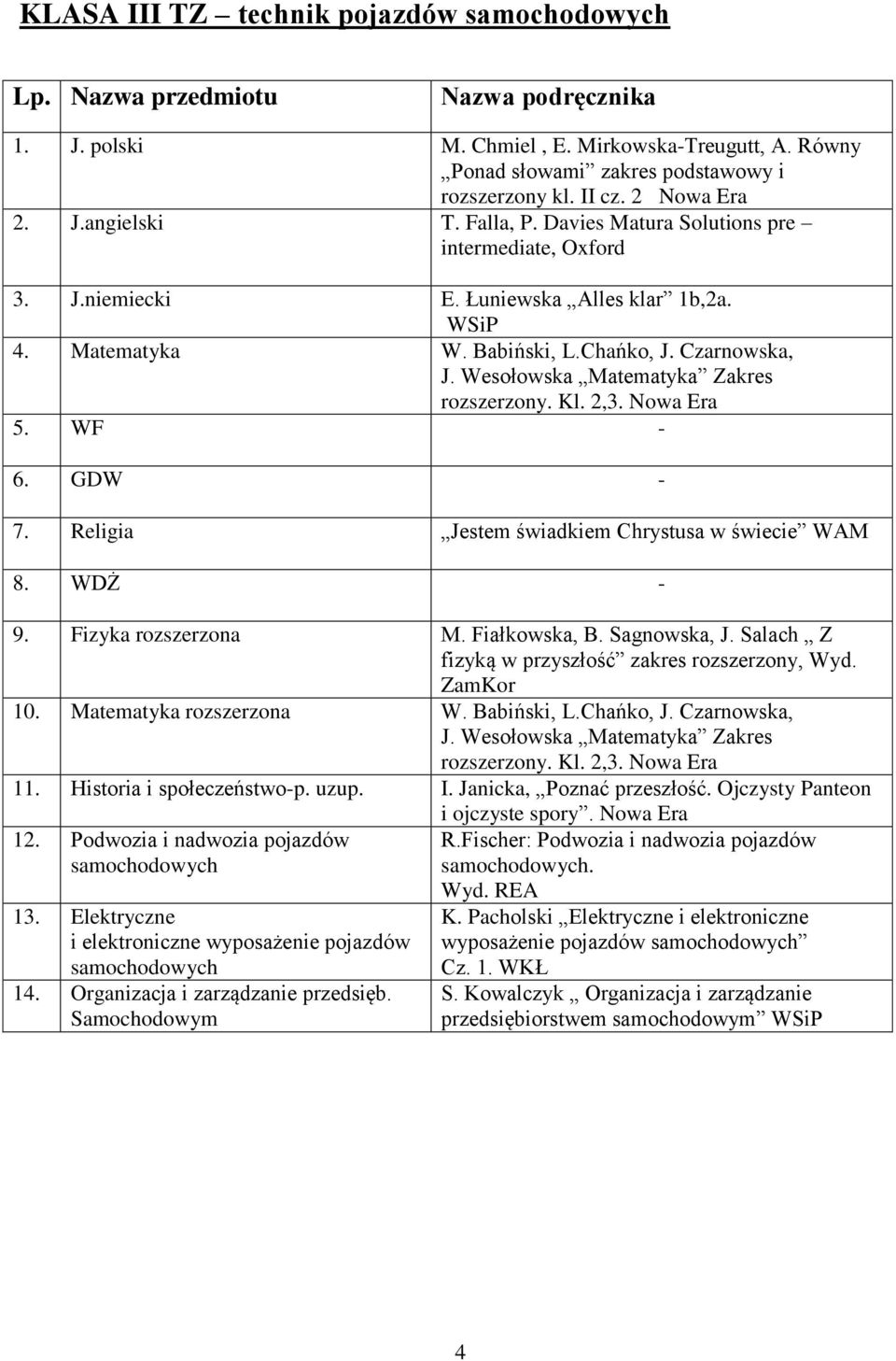 2,3. 5. WF - 6. GDW - 7. Religia Jestem świadkiem Chrystusa w świecie WAM 8. WDŻ - 9. Fizyka rozszerzona M. Fiałkowska, B. Sagnowska, J. Salach Z fizyką w przyszłość zakres rozszerzony, Wyd.