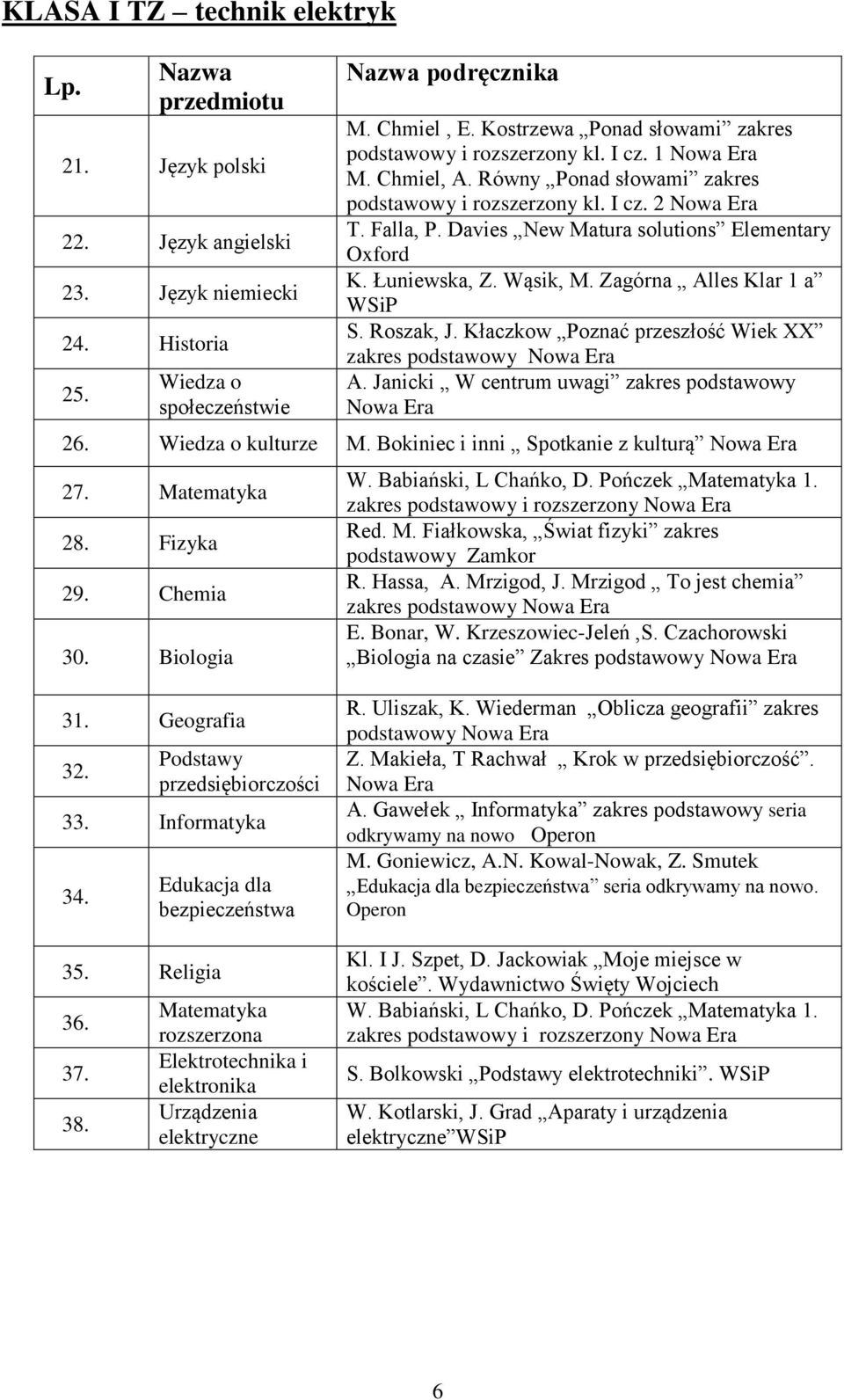 Davies New Matura solutions Elementary Oxford K. Łuniewska, Z. Wąsik, M. Zagórna Alles Klar 1 a WSiP S. Roszak, J. Kłaczkow Poznać przeszłość Wiek XX zakres podstawowy A.