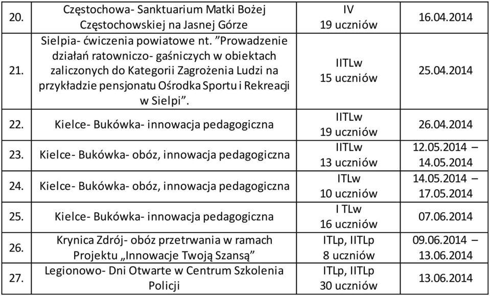 Kielce- Bukówka- innowacja pedagogiczna 23. Kielce- Bukówka- obóz, innowacja pedagogiczna 24. Kielce- Bukówka- obóz, innowacja pedagogiczna 25. Kielce- Bukówka- innowacja pedagogiczna 26. 27.