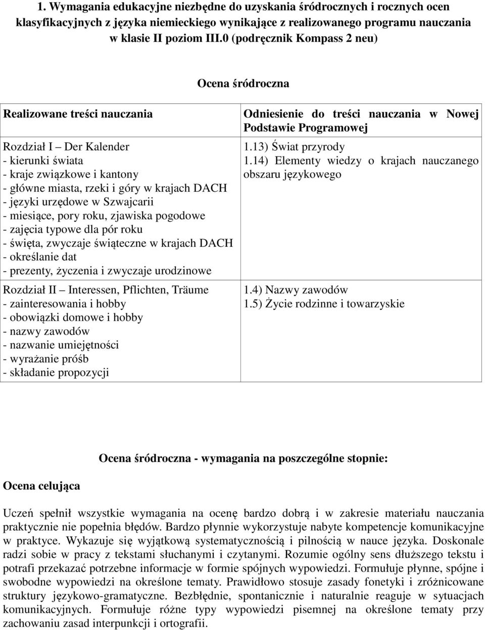 urzędowe w Szwajcarii - miesiące, pory roku, zjawiska pogodowe - zajęcia typowe dla pór roku - święta, zwyczaje świąteczne w krajach DACH - określanie dat - prezenty, życzenia i zwyczaje urodzinowe