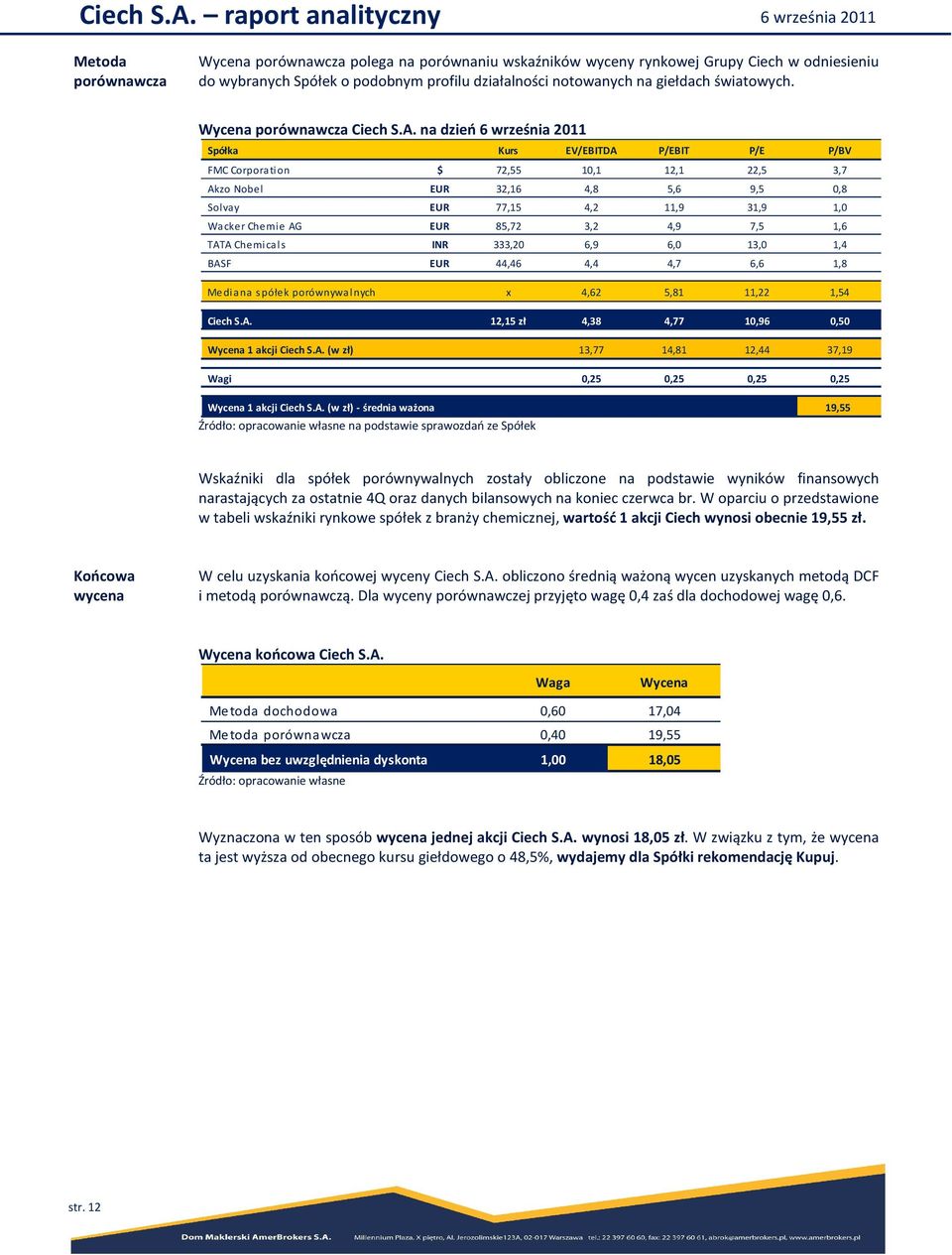 na dzień 6 września 2011 Spółka Kurs EV/EBITDA P/EBIT P/E P/BV FMC Corporation $ 72,55 10,1 12,1 22,5 3,7 Akzo Nobel EUR 32,16 4,8 5,6 9,5 0,8 Solvay EUR 77,15 4,2 11,9 31,9 1,0 Wacker Chemie AG EUR