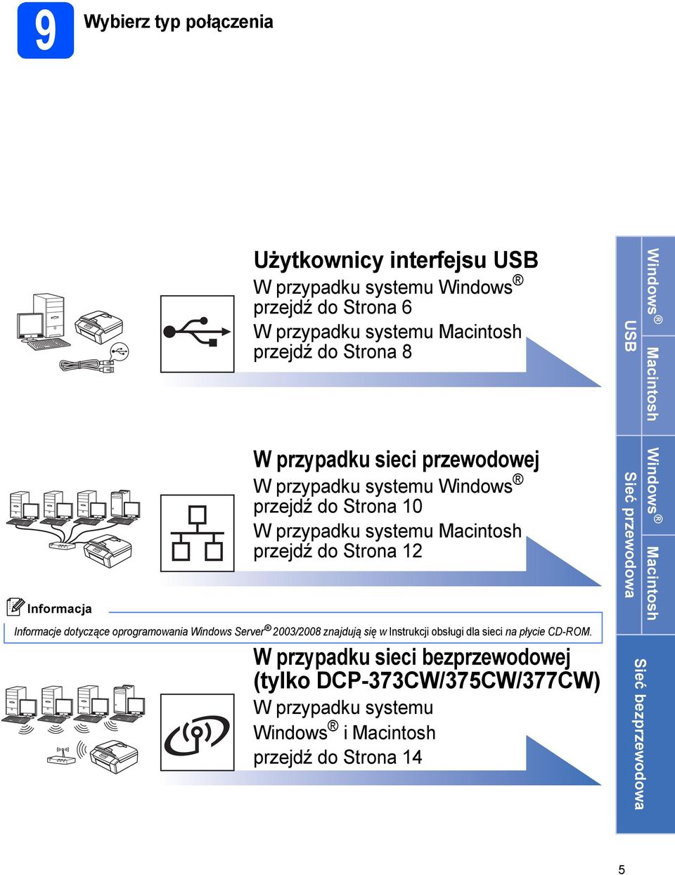 otyząe oprogrmowni Winows Server 2003/2008 znjują się w Instrukji osługi l siei n płyie CD-ROM.