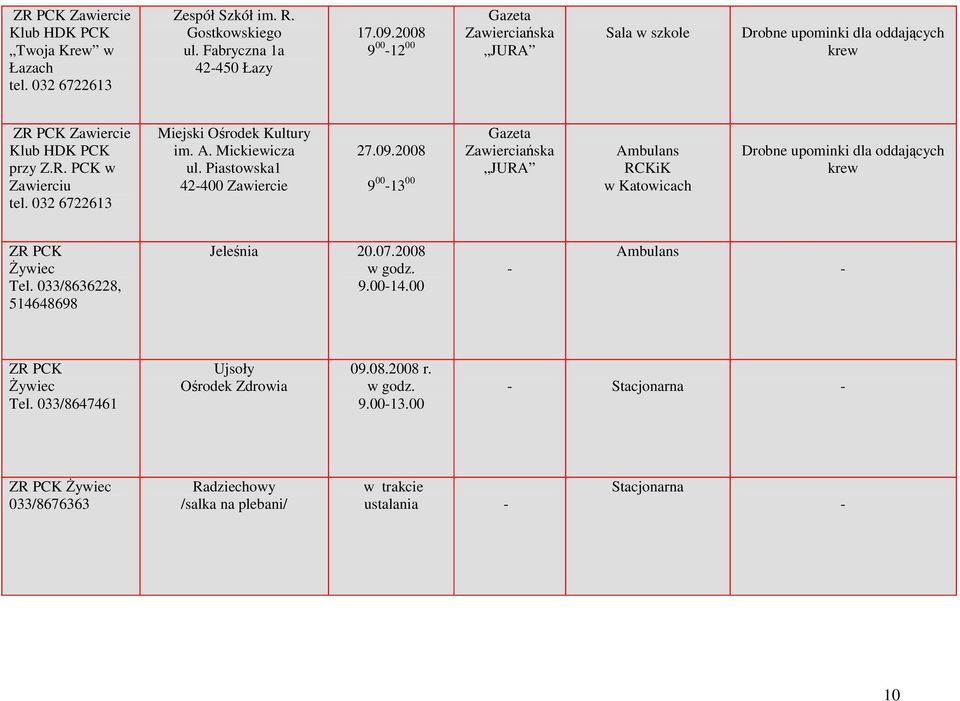 A. Mickiewicza ul. Piastowska1 42400 Zawiercie 27.09.2008 9 00 13 00 Gazeta Zawierciańska JURA Ambulans RCKiK w Katowicach Drobne upominki dla oddających krew śywiec Tel.