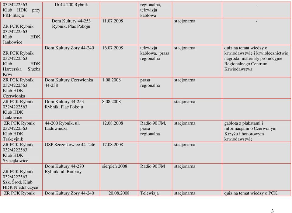 2008 Rybnik, Plac Pokoju Dom Kultury śory 44240 16.07.2008 telewizja kablowa, prasa regionalna Dom Kultury Czerwionka 44238 Dom Kultury 44253 Rybnik, Plac Pokoju 44200 Rybnik, ul. Ładownicza 1.08.2008 prasa regionalna 8.
