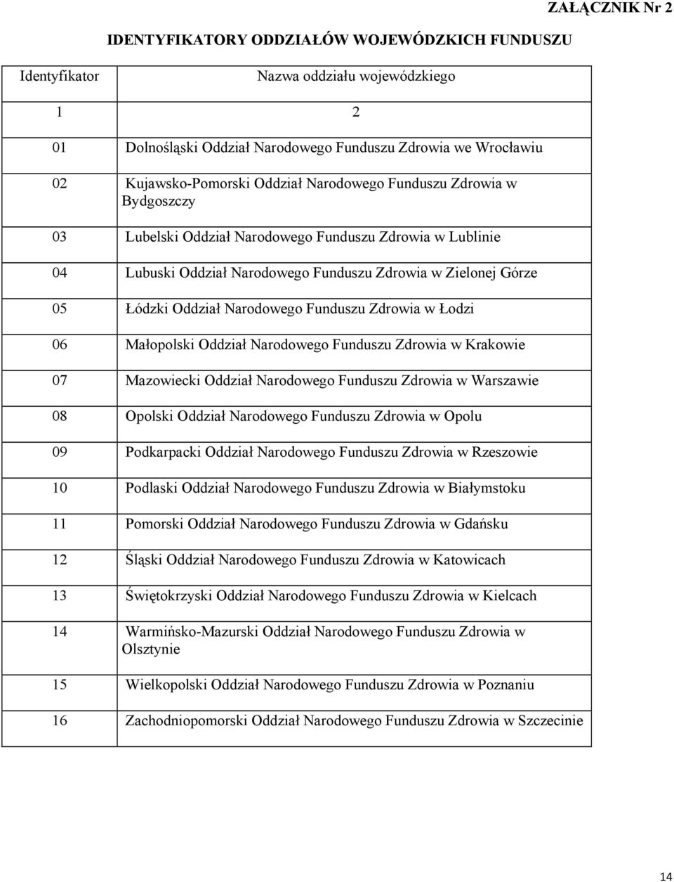 Narodowego Funduszu Zdrowia w Łodzi 06 Małopolski Oddział Narodowego Funduszu Zdrowia w Krakowie 07 Mazowiecki Oddział Narodowego Funduszu Zdrowia w Warszawie 08 Opolski Oddział Narodowego Funduszu