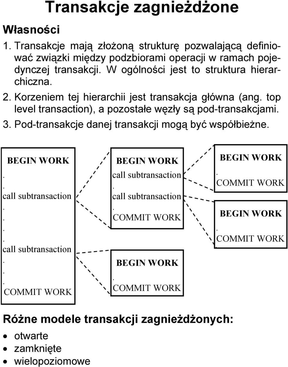 3 Pod-transakcje danej transakcji mogą być współbieżne BEGIN WORK call subtransaction call subtransaction COMMIT WORK BEGIN WORK call subtransaction call