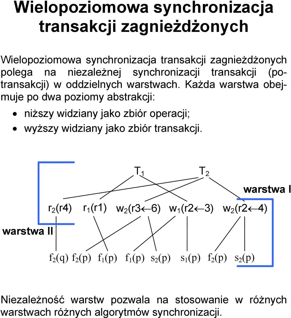 zbiór operacji; wyższy widziany jako zbiór transakcji T 1 T 2 r 2 (r4) r 1 (r1) w 2 (r3 6) w 1 (r2 3) warstwa I w 2 (r2 4) warstwa II f 2