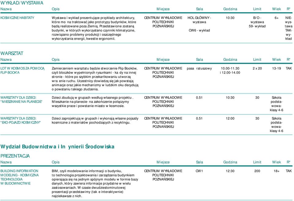 HOL GŁÓWNY - wystawa CW6 - wykład 10:30 B/O - wystawa 59- wykład 6+ NIEwystawa wykład WARSZTAT LOT W KOSMOS ZA POMOCĄ FLIP-BOOK'A Zamierzeniem warsztatu będzie stworzenie Flip Booków, czyli bloczków