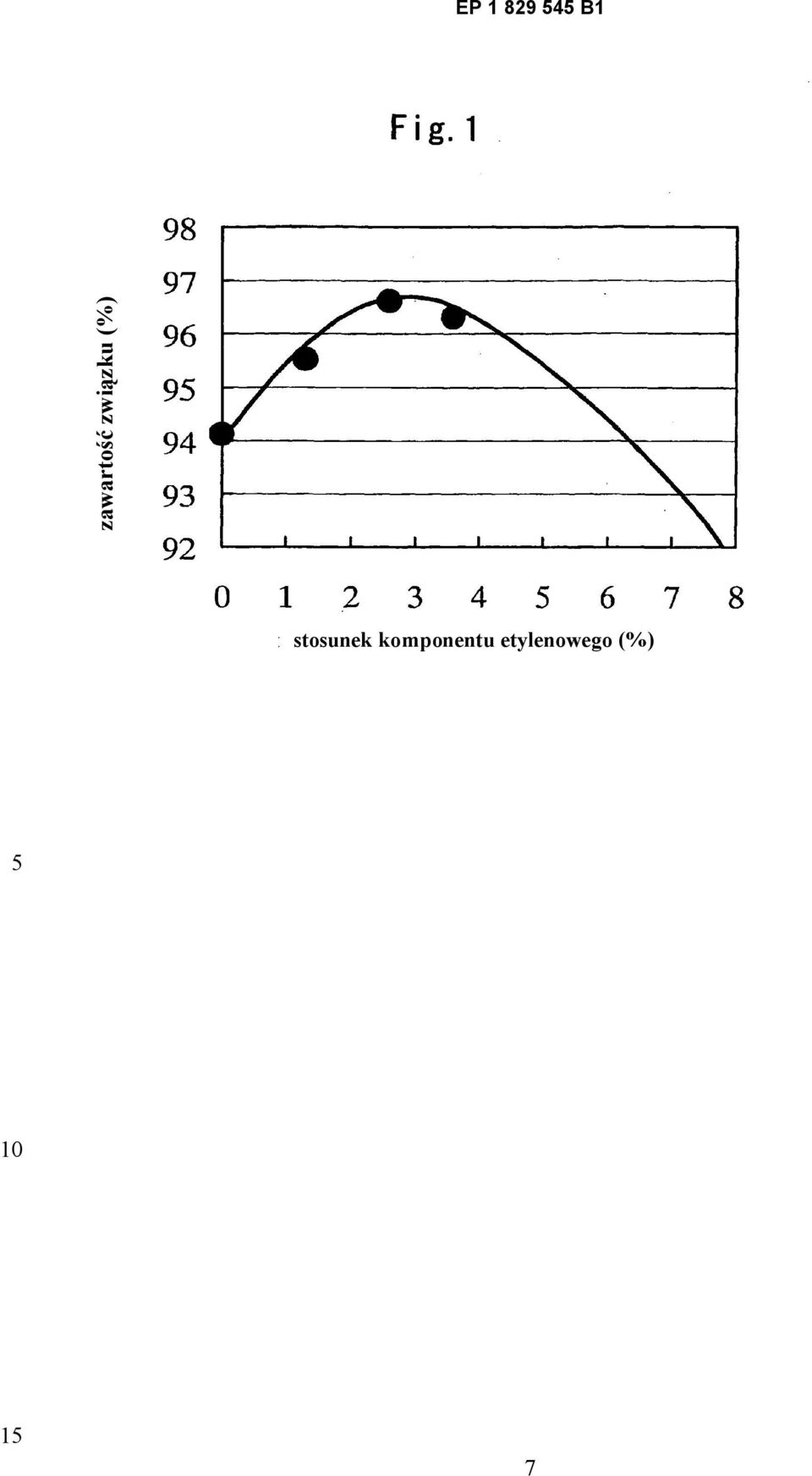 (%) stosunek