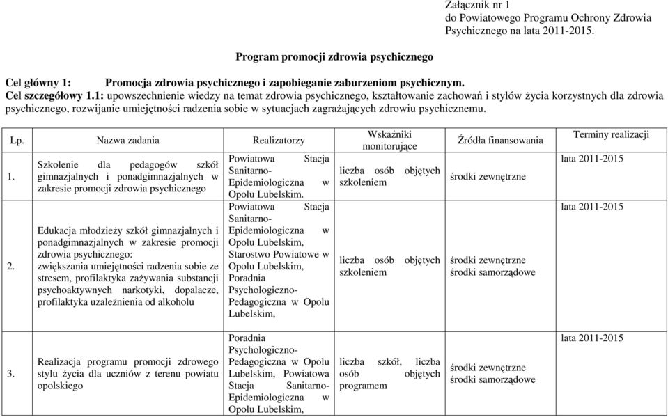 zdrowiu psychicznemu. Lp. Nazwa zadania Realizatorzy 1. 2.