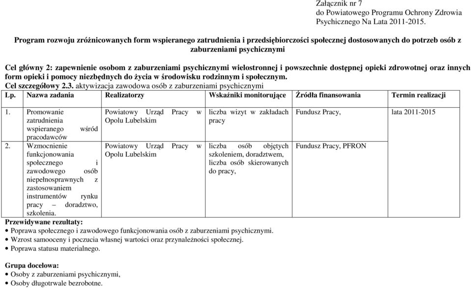 psychicznymi wielostronnej i powszechnie dostępnej opieki zdrowotnej oraz innych form opieki i pomocy niezbędnych do Ŝycia w środowisku rodzinnym i społecznym. Cel szczegółowy 2.3.