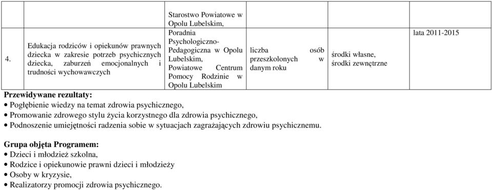 na temat zdrowia psychicznego, Promowanie zdrowego stylu Ŝycia korzystnego dla zdrowia psychicznego, Podnoszenie umiejętności radzenia sobie w sytuacjach zagraŝających zdrowiu