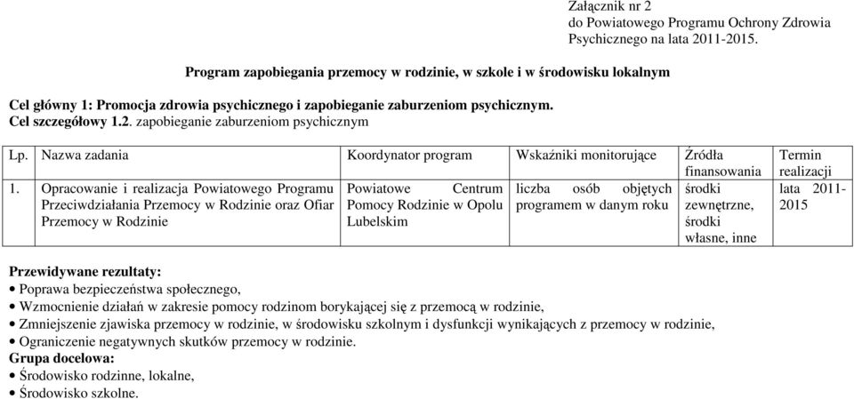 Opracowanie i realizacja Powiatowego Programu Powiatowe Centrum liczba osób objętych Przeciwdziałania Przemocy w Rodzinie oraz Ofiar Pomocy Rodzinie w Opolu programem w danym roku zewnętrzne,