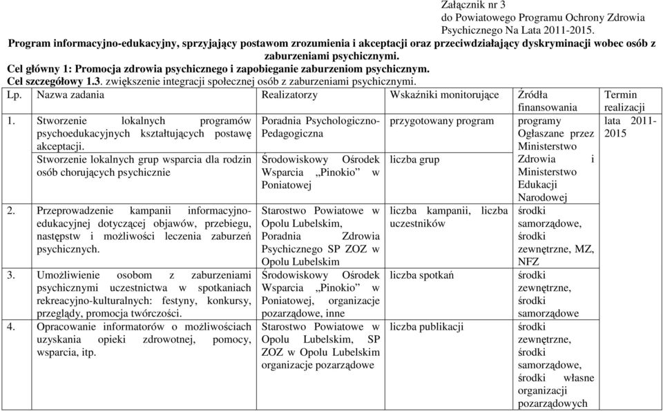 Cel główny 1: Promocja zdrowia psychicznego i zapobieganie zaburzeniom psychicznym. Cel szczegółowy 1.3. zwiększenie integracji społecznej osób z zaburzeniami psychicznymi. Lp.