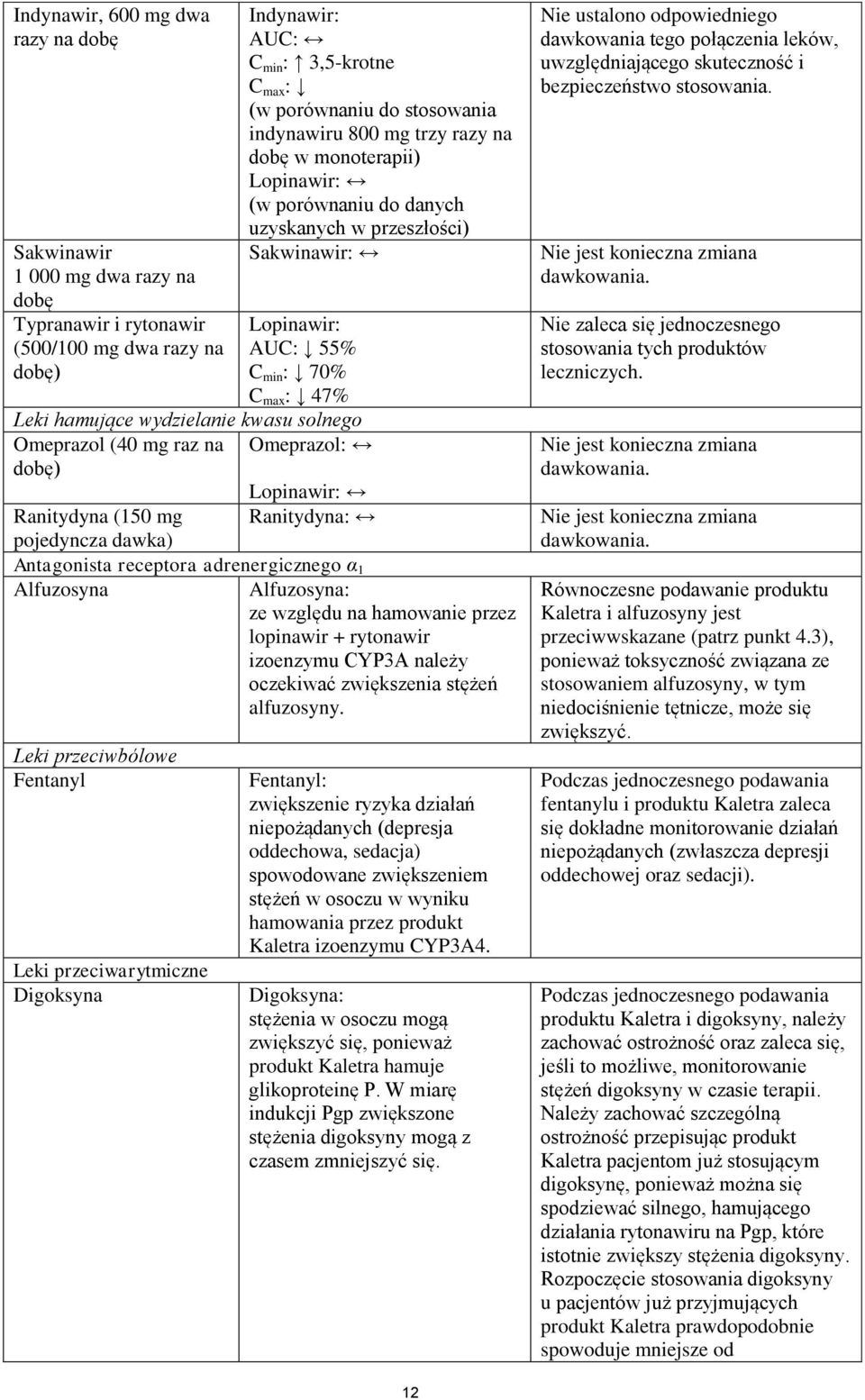 solnego Omeprazol (40 mg raz na Omeprazol: dobę) Lopinawir: Ranitydyna (150 mg Ranitydyna: pojedyncza dawka) Antagonista receptora adrenergicznego α 1 Alfuzosyna Leki przeciwbólowe Fentanyl Leki